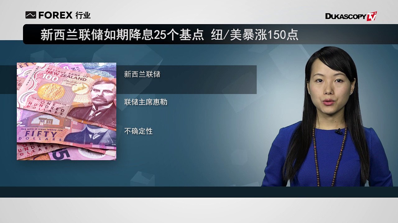 纽/美暴涨150点 韩元和印尼盾跌至2个月最弱