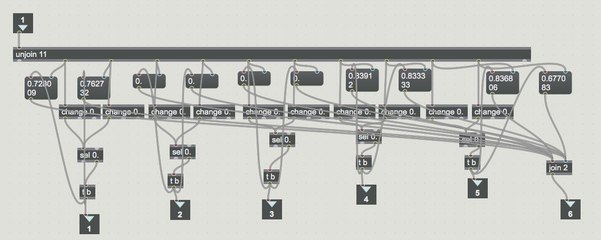 LIVE "Performance Without Borders", Pierre Largeron et Marcelo Gimenes - Peninsula Arts Contemporary Music Festival, Université de Plymouth - 28/02/2016 (12:00 CET)