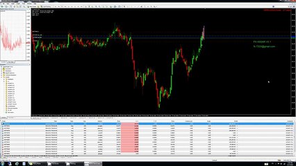 How to Trading Forex account from 5000 to $212,000,000,00 must try #5