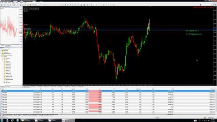 How to Trading Forex account from 5000 to $212,000,000,00 must try #6