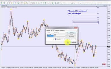 Fibos hinzufügen, löschen