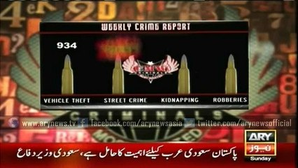 Weekly Crime Report 1st Jan 2015