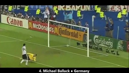 Top 10 Most Powerful Shots