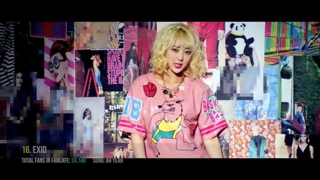 Top 20 K Pop Girl Group Ranking 2015 (Fancafé)