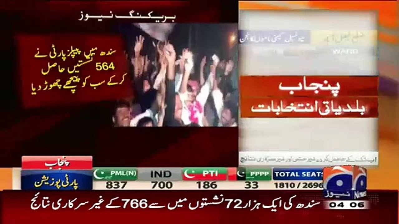 LB Election 2015 Updated Results Till Now
