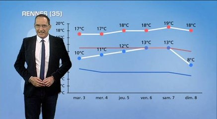 Semaine prochaine : douceur printanière en journée