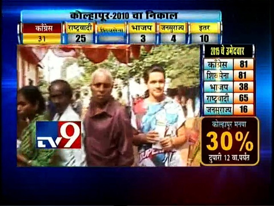 Kolhapur Electin 2015, First Time Voted Youth Reaction & Expectation-TV9