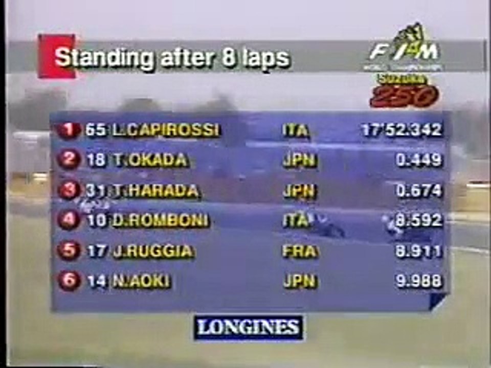 ---1993 Worl round3