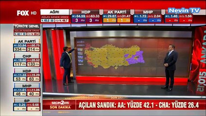 [LOL EXA] Nevin TV - Fox TV Ak Parti Tek Başına İktidar Dedi!