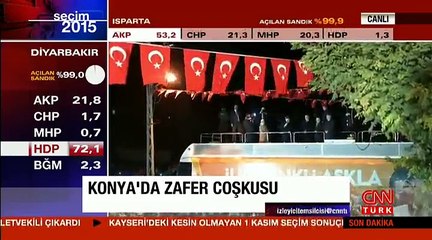 Davutoğlu'ndan Konya'da Zafer Konuşması