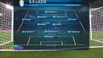 Lazio vs AC Milan - Starting Lineups 1_11_2015