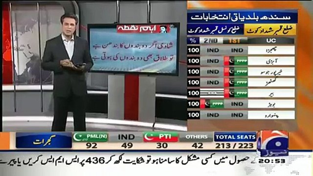 Reham Khan Was Pure Evil-Talat Hussain Shuts Up Criticizers