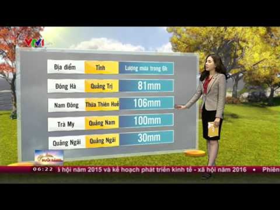 THỜI TIẾT | 6H25 - 02/11/2015