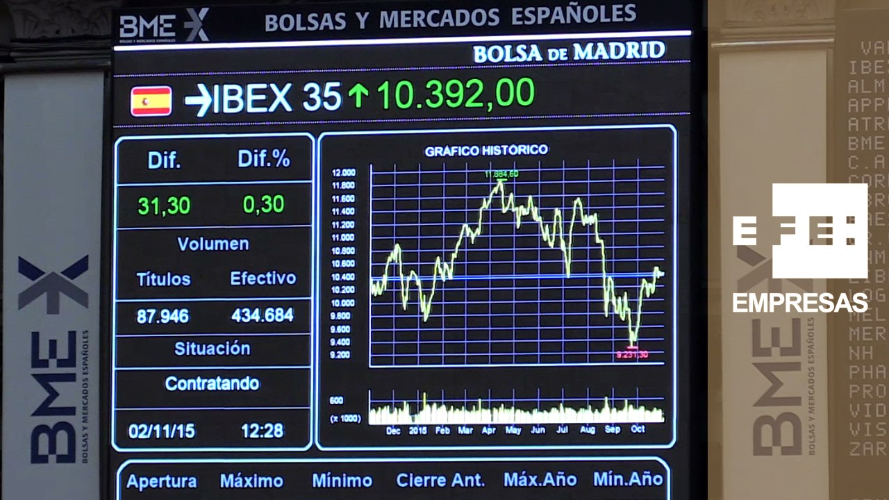 El Ibex 35 cambia su rumbo al mediodía y roza los 10.400 puntos