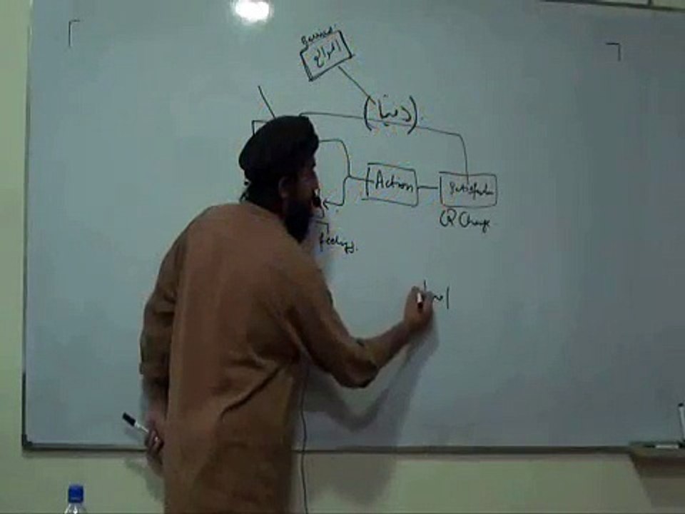 Diseases of the Hearts (Doubts _ Desires) - Spiritual Hours - Shaykh Atif Ahmed - YTPak.com