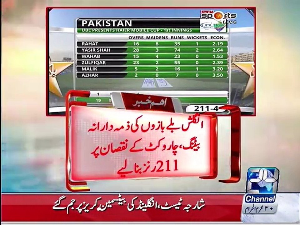 Poor performance by Pakistani Bowlers
