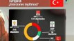 Infografía: Resultados electorales en Turquía
