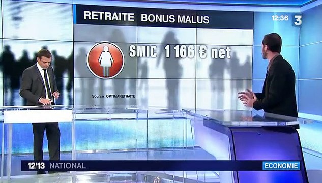 Réforme des retraites complémentaires : un système de bonus-malus