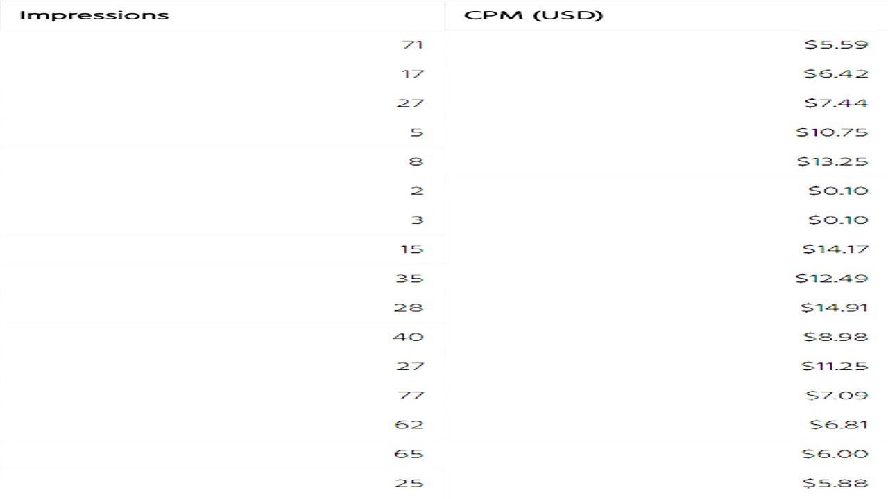 $16 CPM - TheNextGamer Partnership! 250 Partners In 2days!