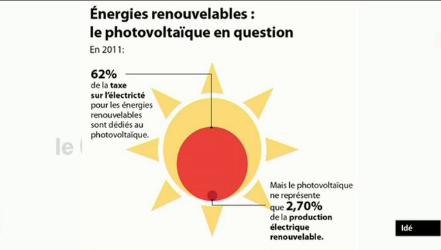 L'énergie solaire : futur énergétique de la France ? (Planète Environnement)