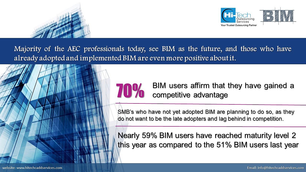 BIM Benefits for Small and Medium Size Businesses