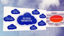 Benefits Of Cloud ERP Computing