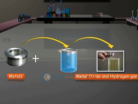 CBSE-Science-class-10-demo-METALS AND NON-METALS-CHEMICLA PROPERTIES OF METALS
