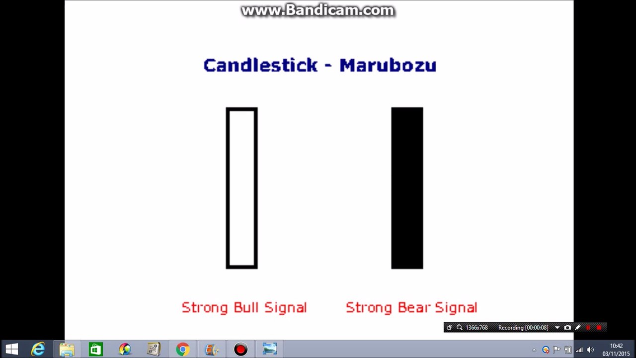 Marubozu CandelSticks tutorial 7 in Hindi/ urdu
