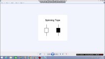 Spinning Tops CandelSticks tutorial 8 in Hindi/ urdu