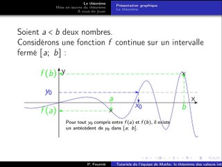 Theorème des valeurs intermédiaires (TS)