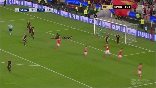 Benfica 2-0 Wolfsburg | All Goals and Highlights 03.11.2015 HD