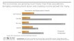 Mismatch Between Bay Area Job Growth and Home Building