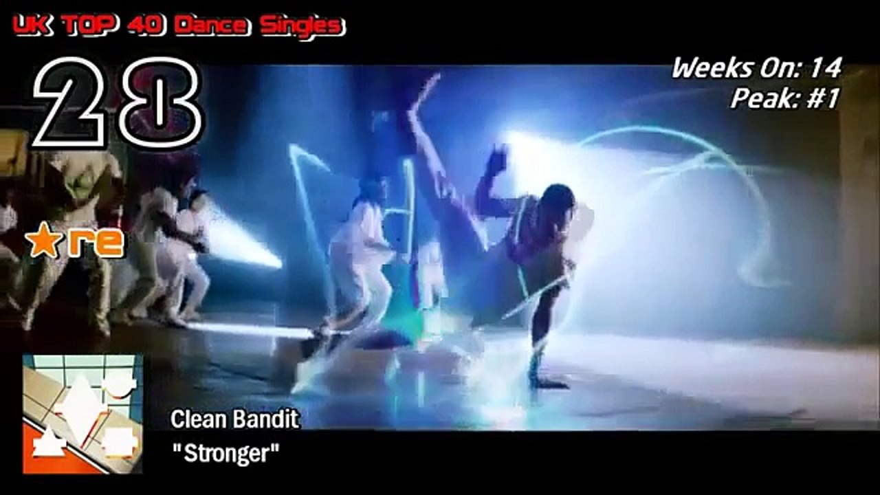 As Músicas Eletronicas Mais Tocadas de Agosto 2015 # A Musica dance Mais Tocadas de Agosto