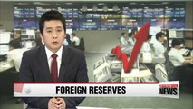Korea's foreign reserves rise US$1.49 bil. in Oct.