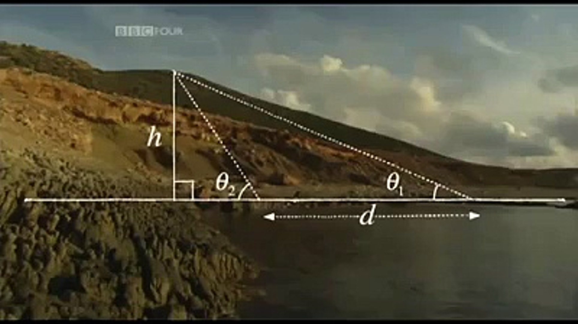 Science