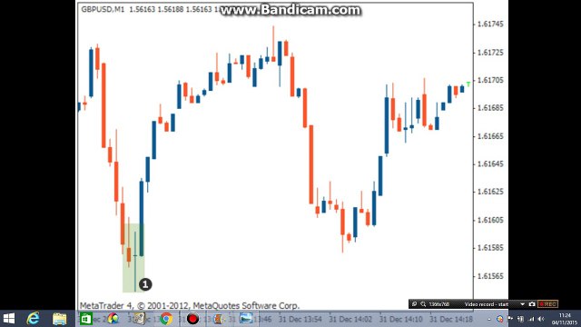 LONG LEGGED DOJI candlestick pattern in Forex Trading tutorial 11 in Hindi/ urdu