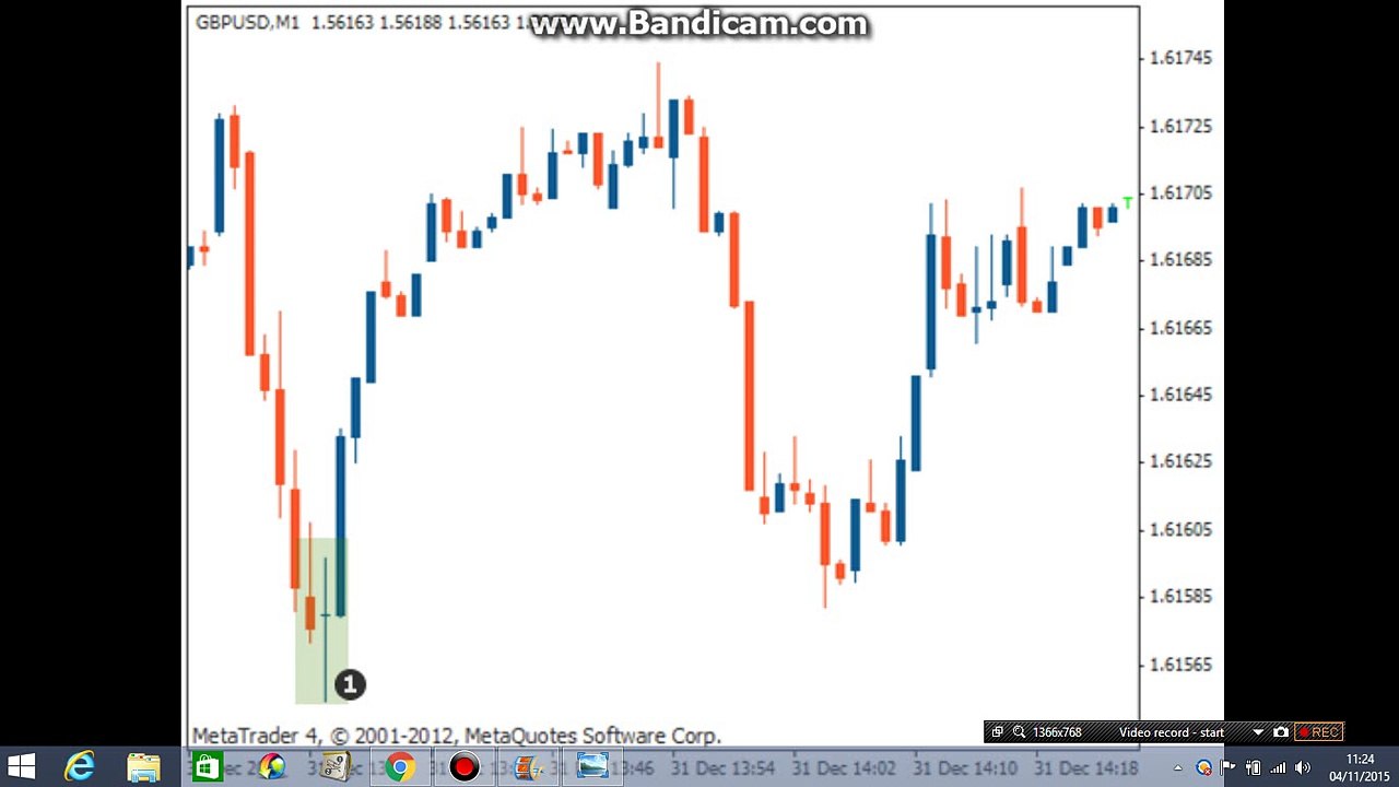 LONG LEGGED DOJI candlestick pattern in Forex Trading tutorial 11 in Hindi/ urdu