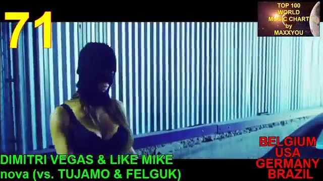 As musicas mais tocadas internacional de 2015 # as melhores musicas internacional de 2015