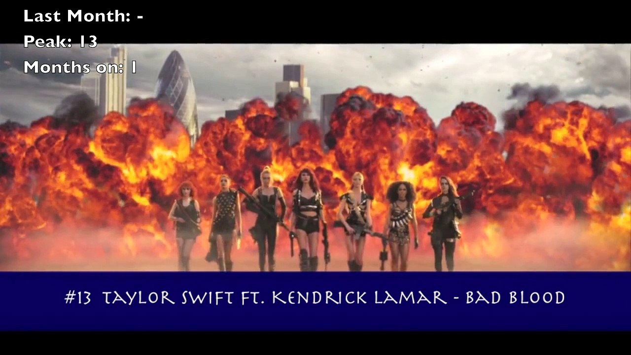 Late Night Charts #1 (September 2015)