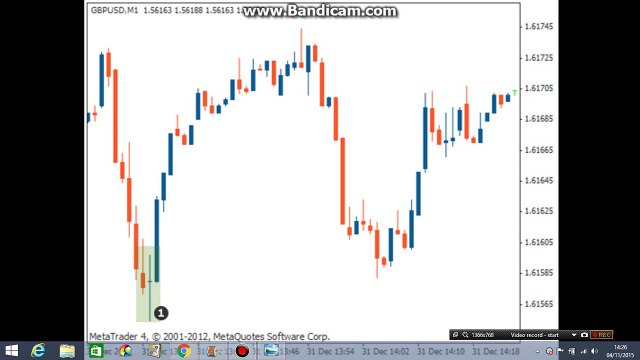 GRAVESTONE DOJI candlestick pattern in Forex Trading tutorial 12 in Hindi/Urdu