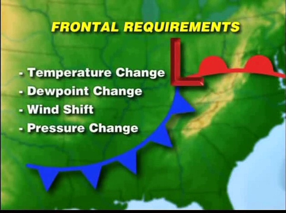 09. Fronts