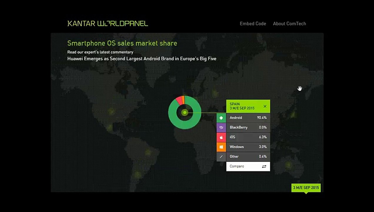 Kantar: Venta de Smartphones en todo el mundo - Septiembre 2015