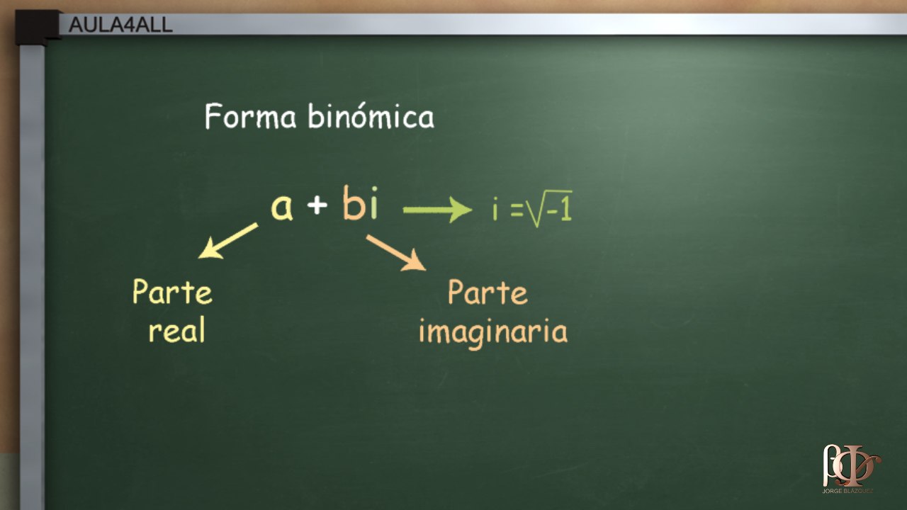 Formas de representar los números complejos