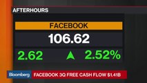 First Impressions From Facebook's Third-Quarter Earnings
