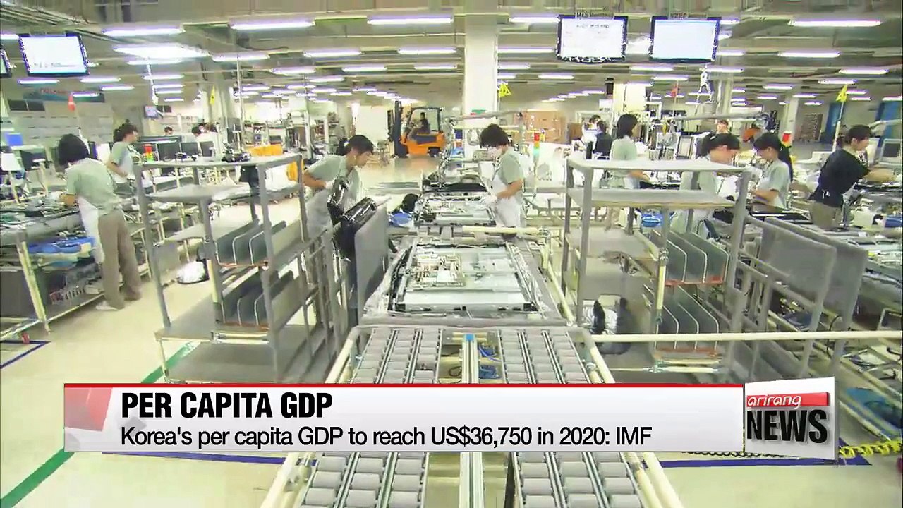 Korea's per capita GDP to reach US$36,750 in 2020: IMF