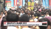 Korea sees increased average life expectancy of 81.8 years
