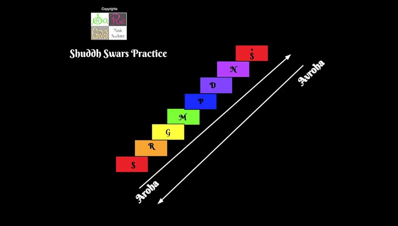Shuddha Alankar Practice Series - part 2