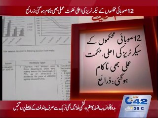 Billions of funds performed poorly