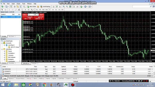 How to change time frame on Forex live Trading tutorial 17 in Hindi/Urdu