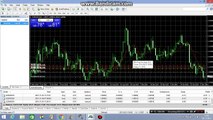 How to put Moving Average on Forex live Trading tutorial 18 in Hindi/Urdu
